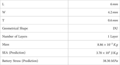 Design and optimization of lithium-ion battery protector with auxetic honeycomb for in-plane impact using machine learning method